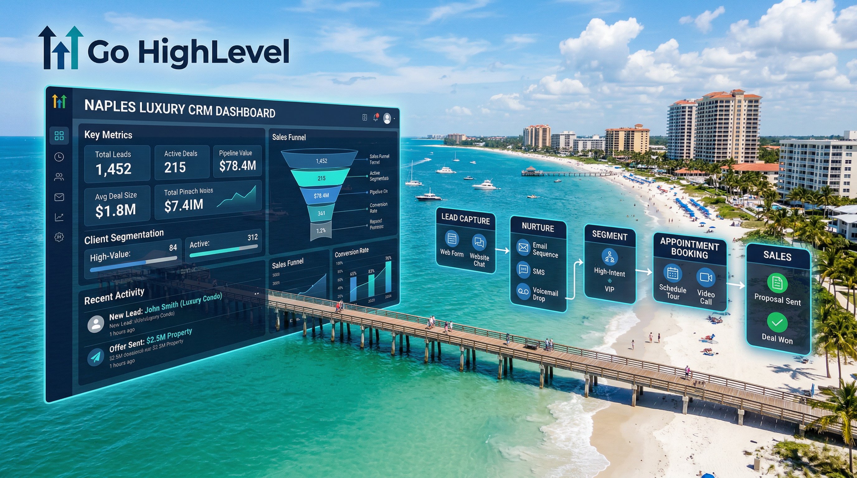 Go High Level CRM dashboard for Naples Florida luxury businesses